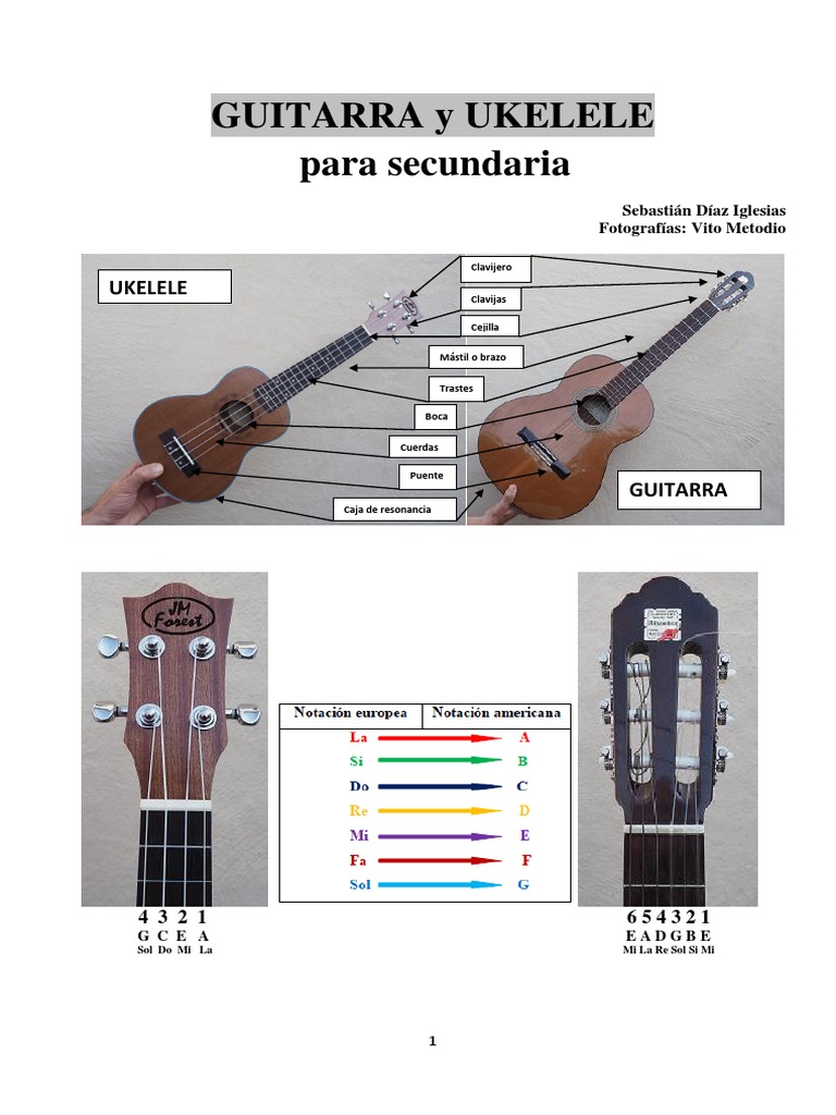 Como Hacer El Acorde Bm En Ukelele Para Alumnado - GUITARRA-UKELELE PDF | PDF | Acorde (Música) | Guitarras