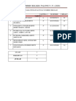 Senarai Nama Kelab Dan Persatuan PSS 2020 PDF