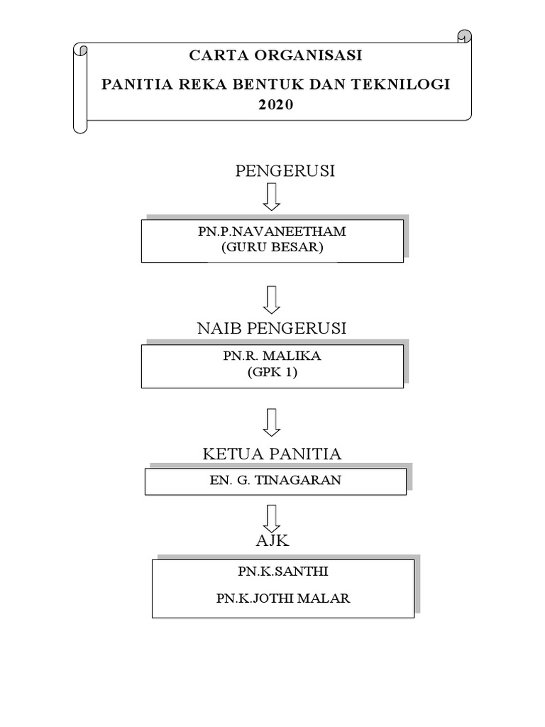 Carta Organisasi RBT 2020 | PDF