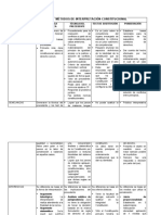 Métodos de Interpretación Constitucional