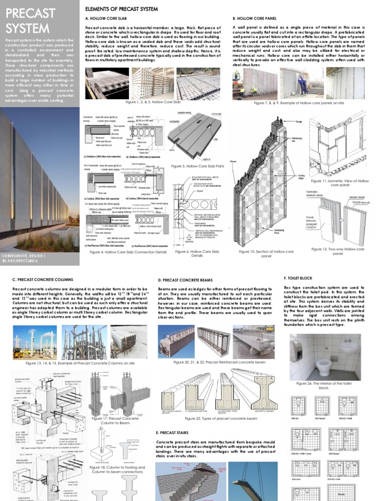 PRECAST ELEMENTS AND SYSTEMS EXPLAINED | PDF | Prestressed Concrete ...