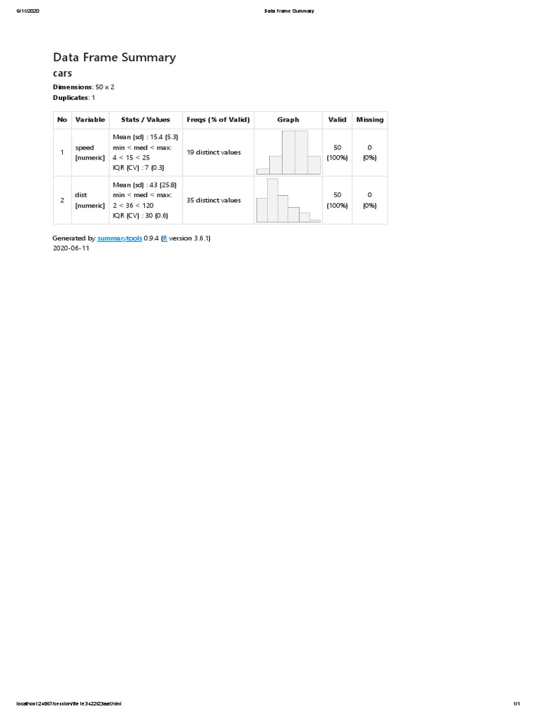 Data Frame Summary: Dimensions: 50 X 2 Duplicates: 1 | PDF | Computers