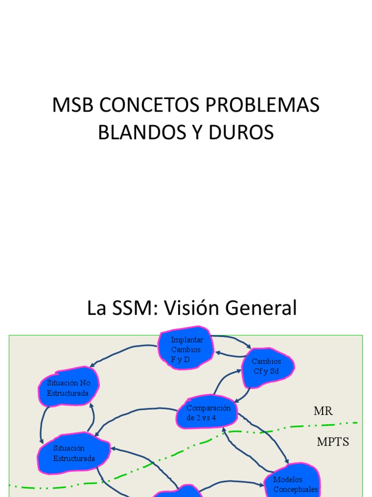 Metodología de Sistemas Blandos en Informática | PDF | Informática ...