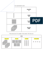 Visualizing Numbers: in Visualizing Numbers, There Are Four Representations Used