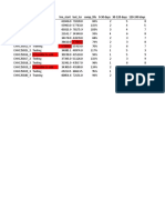 Row Labels Status HM - Start Last - TCR Comp - Life 0-30 Days 30-120 Days 120-240 Days