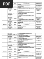 English Year 4 SJK Simplified Sow