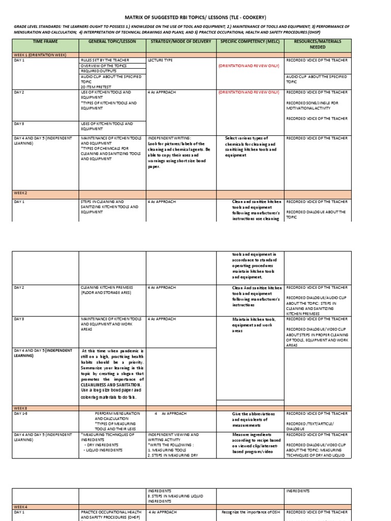 Matrix of Suggested Rbi Topics/ Lessons (Tle - Cookery) | PDF ...