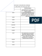 Ordenes de Suelo y Su Relación Con La Fertilidad