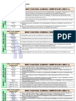 AP7 - MELC's PDF