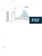 Histograma PDF