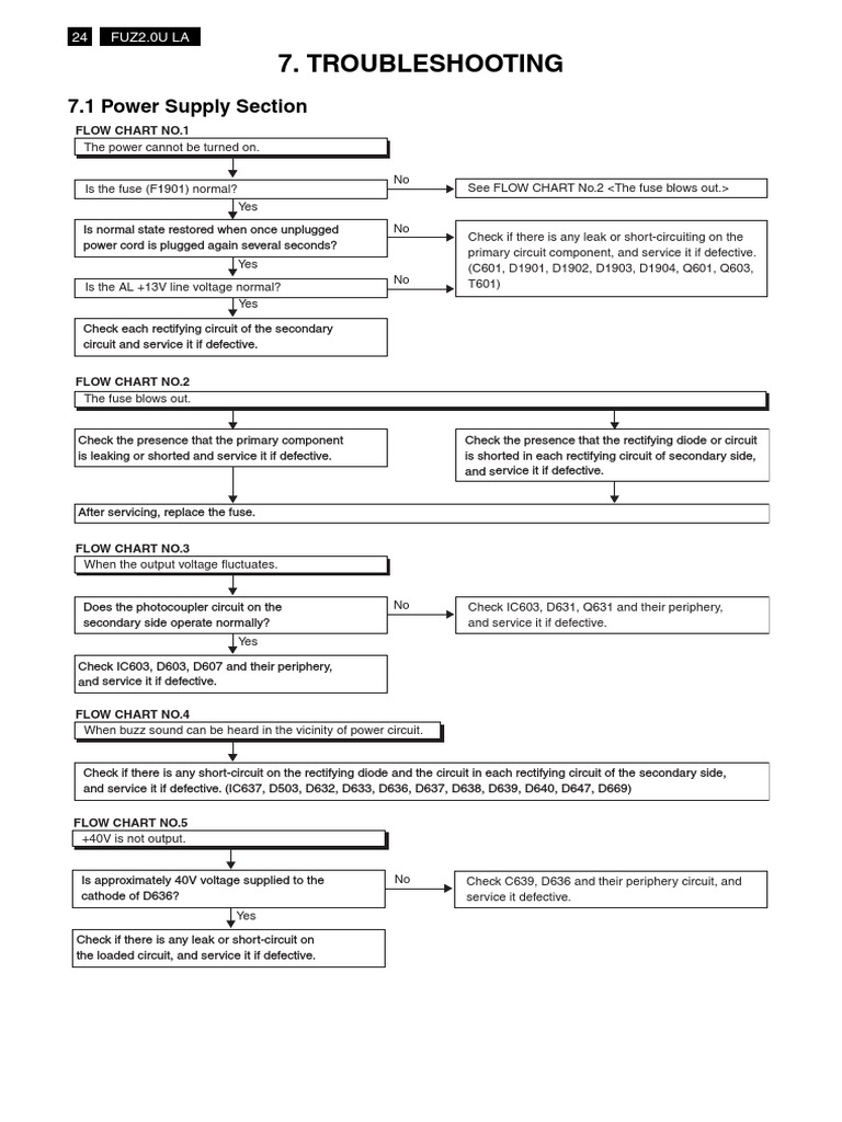 Electronics Troubleshooting Guide | PDF | Rectifier | Electrical ...