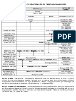 Cronología de Reyes y Profetas