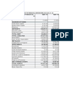 Balance Sheet of Indian Oil Corporation of 18-19 & 17-18