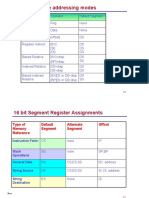 Summary of The Addressing Modes