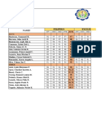 All Grades For Deliberation Grade 2 Sy 2019-2020