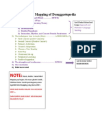 Mind Mapping Tugas ELT Method Bu Ratmi