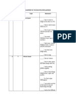 Blueprint of The Multiple Intelligences No. Amount of The Questions Topic Statement