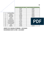 Tugas Besar - Sistem Komunikasi Seluler - Kota Semarang