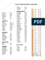 Iones Poliatomicos PDF