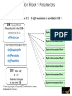 Sib1 Lte PDF