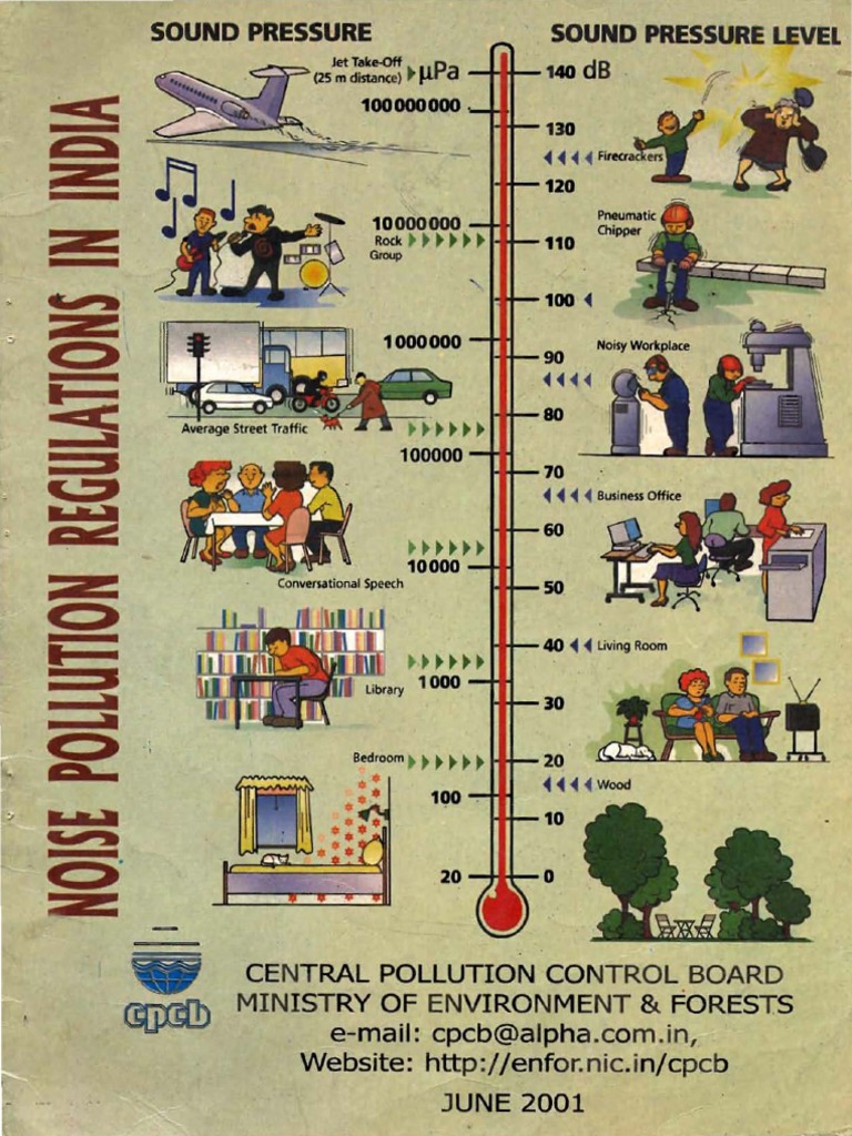 Noise Pollution Regulations in India | PDF | Sound | Decibel