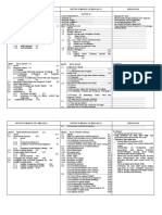 Mengoptimalkan Manual OP Bendungan