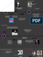 Historia de La Evaluacion