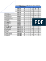 Belum Input Data PTK JS 1