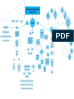 Mapa conceptual capitulo 8