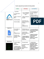 Cuadro Comparativo Procesadores de Texto Gratuitos Pedro Maldonado