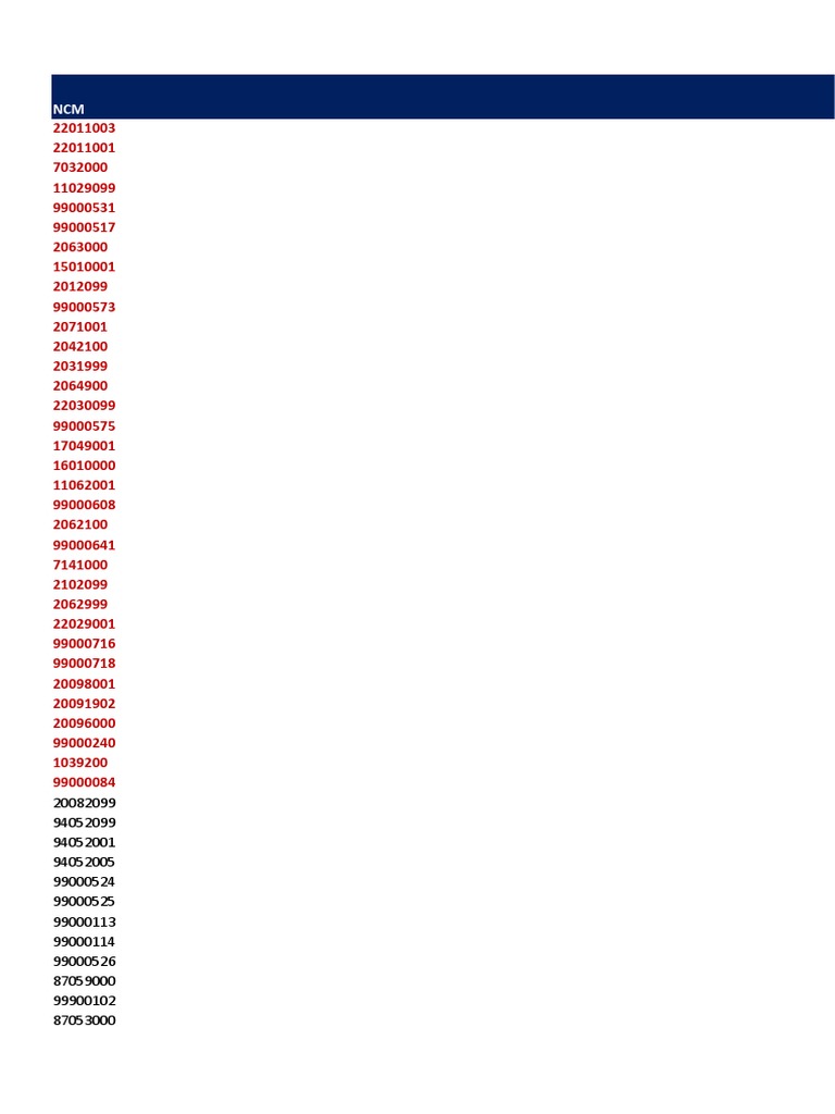NCM Codes for Supermarket Products | PDF