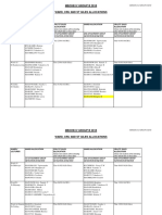 WARD-CRU & ST GILES Rotation GROUP B 2018 - Version 3 of 2018