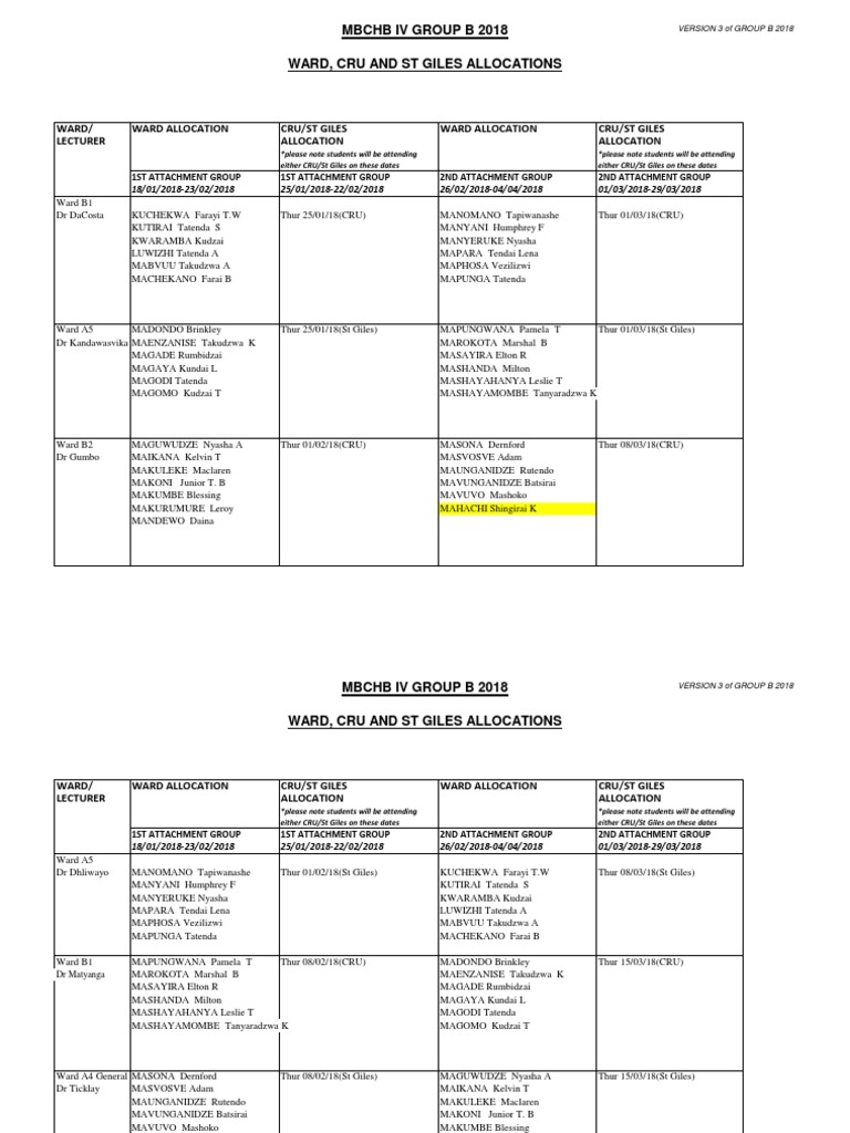 2018 MBChB Group B Ward Allocations | PDF