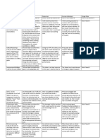 PDT Worksheet 5
