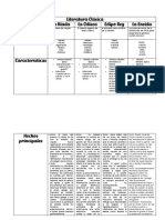 Literatura Clásica PDF