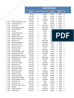 Subtotales: Apellidos Y Nombres Categoría Condición Sexo No. Carnet Fecha Ingreso Nivel Jerárquico Sueldo Básico