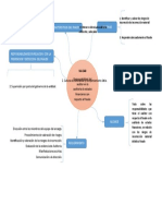 Mapa Conceptual 240