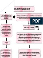 Politica Como Vocación