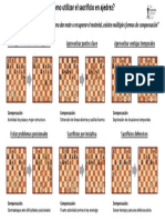 Cómo Utilizar El Sacrificio en Ajedrez (Resumen Curso)