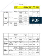 EDITTED ANNUAL IMPLEMENTATION PLAN.docx