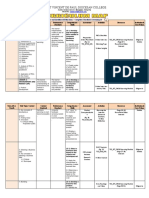 Curriculum Map Tle CHS 10