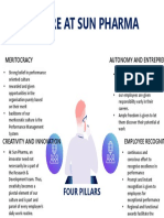 Culture at Sun Pharma: Four Pillars