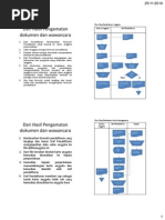 Download Contoh Flow Map Kasus Perpustakaan by Fikri Aziz SN46943118 doc pdf
