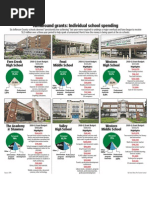 Download PDF Turnaround Graphic by cgillenwater862 SN46943235 doc pdf