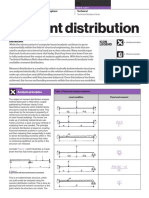 10 - Moment DistributionA