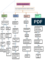 MAPA EVALUACION EDUCA..