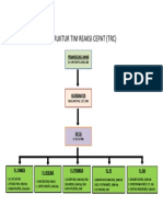Struktur Tim Reaksi Cepat