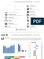 Foundations of Building Visualizations