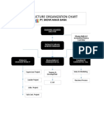 Structure Organization Chart: Pt. Widya Maha Dana