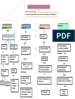 MAPA EVALUACION EDUCATIVA